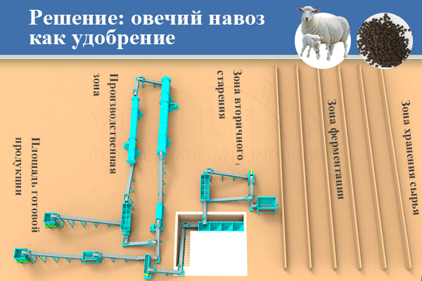 Линия по производству органических удобрений из овечьего навоза