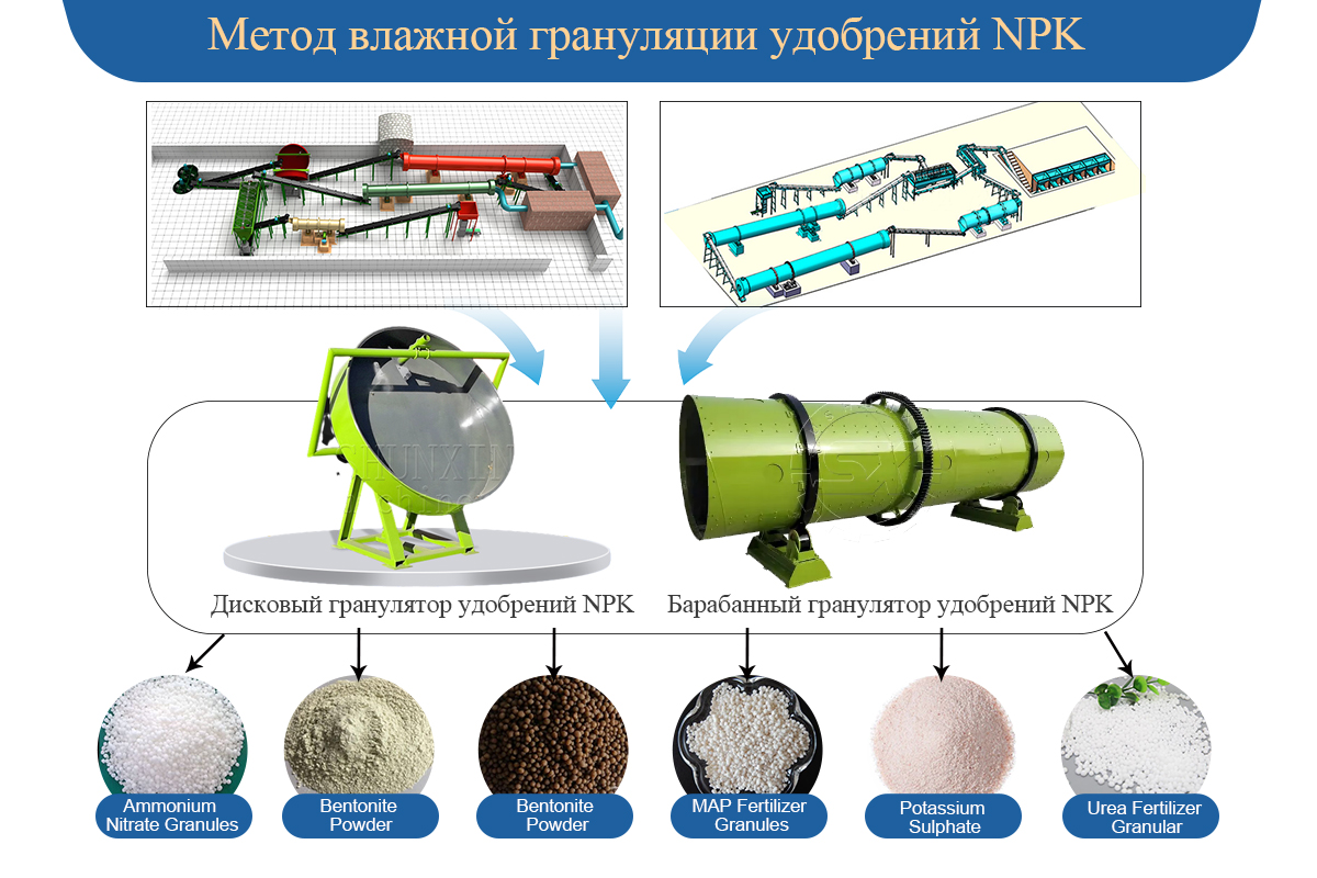 Линия грануляции NPK 15-15-15: настройка под сырьё и производительность — производственное оборудование